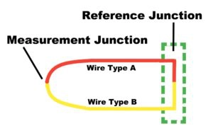 Basic Thermocouple
