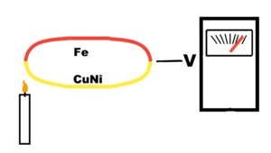Thermocouple voltage range