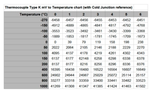 Thermocouple reference chart