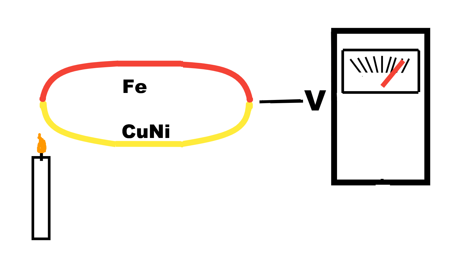 What is a Thermocouple? How does it work? What is it's purpose or use?