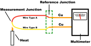 Heating thermocouple