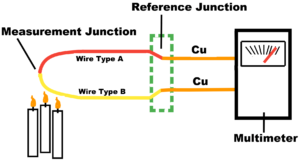 heating thermocouple_image2