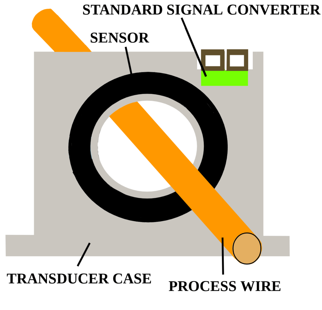 What is a Current Transducer? Where are Current Transducers used?