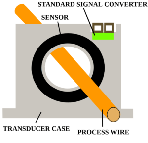 Current transducer diagram