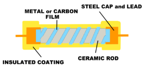Inside a resistor