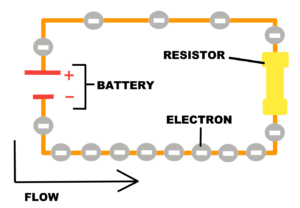 Resistor in a circuit