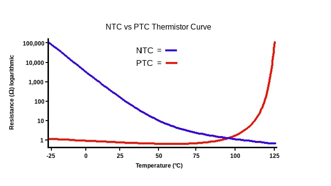 Thermistors: NTC PTC Explained - Latest Open Tech From Seeed